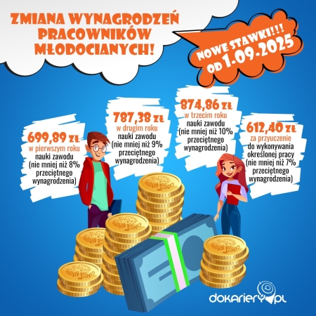 Zmiana wynagrodzeń młodocianych pracowników 